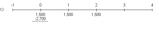 Felix has been offered a three-year ordinary annuity with annual payments of $1,500.The price of the annuity is $2,700.Which of the following is the most appropriate timeline for this investment?