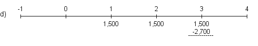 Felix has been offered a three-year ordinary annuity with annual payments of $1,500.The price of the annuity is $2,700.Which of the following is the most appropriate timeline for this investment?