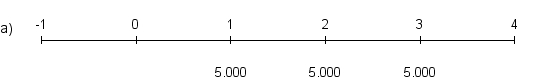 Which of the following is the most appropriate timeline for the cash flows of a three-year annuity due with annual cash flows of $5,000?