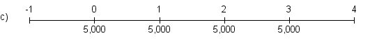 Which of the following is the most appropriate timeline for the cash flows of a three-year annuity due with annual cash flows of $5,000?
