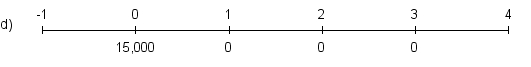 Which of the following is the most appropriate timeline for the cash flows of a three-year annuity due with annual cash flows of $5,000?