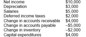 Assume the following information from the financial statements of ReStateM Company: The change in net working capital for ReStateM Company is: a) Increase $7,000 b) Decrease $7,000 c) Increase $2,000 d) Decrease $2,000