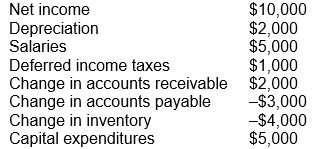Assume the following information from the financial statements of ReStateM Company: The change in net working capital for ReStateM Company is: a) Increase $7,000 b) Decrease $7,000 c) Increase $1,000 d) Decrease $1,000