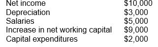 Assume the following information from the financial statements of ReStateM Company: The free cash flow for ReStateM is: a) $24,000 b) $20,000 c) $6,000 d) $2,000
