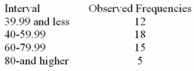 Consider a set of 50 measurements with mean 50.2 and standard deviation 18.7 and with the following observed frequencies. It is desired to test whether these measurements came from a normal population. Calculate the expected frequency for the interval 0-39.99.