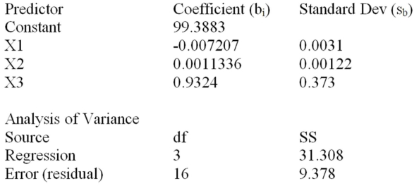 Consider the following partial computer output for a multiple regression model.   What is the total sum of squares,explained variation,and mean square error? 