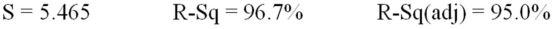 The manufacturer of a light fixture believes that the dollars spent on advertising,the price of the fixture and the number of retail stores selling the fixture in a particular month influence the light fixture sales.The manufacturer randomly selects 10 months and collects the following data:   The sales are in thousands of units per month,the advertising is given in hundreds of dollars per month,and the price is the unit retail price for the particular month.Using MINITAB,the following computer output is obtained. The regression equation is Sales = 31.0 + 0.820 Advertising - 0.325 Price + 1.84 Stores       Based on the multiple regression model given above,the point estimate of the monthly light fixture sales corresponding to second sample data is 49.82,or 49,820 units.This point estimate is calculated based on the assumption that the company spends $4000 on advertising,the price of the fixture is $60,and the fixture is being sold at 3 retail stores.Additional information related to this point estimate is given below.   Determine the 95 percent confidence interval for this point estimate and interpret its meaning. 