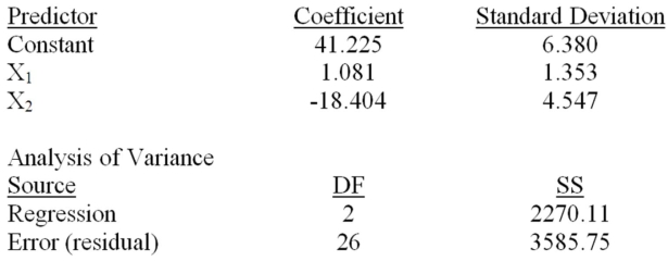 Consider the following partial computer output for a multiple regression model.   What is the explained variation? 
