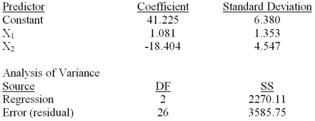 Consider the following partial computer output for a multiple regression model.   Calculate R<sup>2</sup>. 