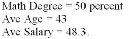 A member of the state legislature has expressed concern about the differences in the mathematics test scores of high school freshmen across the state.She asks her research assistant to conduct a study to investigate what factors could account for the differences.The research assistant looks at a random sample of school districts across the state and uses the factors of percentage of mathematics teachers in each district with a degree in mathematics,the average age of mathematics teachers,and the average salary of mathematics teachers.   Additional information related to this point estimate of 65.12 is given below. Predicted Values for New Observations:   New   Determine the 95 percent confidence interval for this estimate and interpret its meaning. 
