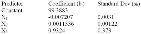 Consider the following partial computer output for a multiple regression model.   The calculated value of the t statistic for X<sub>1</sub> is ________. 