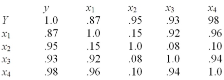 Use the following correlation matrix and determine the best multiple regression prediction equation that has no significant multicollinearity.   