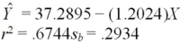 Use the following results obtained from a simple linear regression analysis with 12 observations.   Test to determine if there is a significant negative relationship between the independent and dependent variables at α = .05.Give the test statistic and the resulting conclusion. 