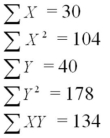 An experiment was performed on a certain metal to determine if the strength is a function of heating time.Results based on 10 metal sheets are given below.   Using the simple linear regression model,find the estimated y-intercept. 