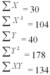 An experiment was performed on a certain metal to determine if the strength is a function of heating time.Results based on 10 metal sheets are given below.Use the simple linear regression model.   Determine SSE and SS(Total). 