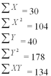 An experiment was performed on a certain metal to determine if the strength is a function of heating time.Results based on 10 metal sheets are given below.Use the simple linear regression model.   Determine the value of the F statistic. 