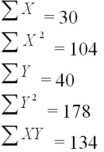 An experiment was performed on a certain metal to determine if the strength is a function of heating time.Results based on 10 metal sheets are given below.Use the simple linear regression model.   Determine the standard error. 