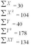 An experiment was performed on a certain metal to determine if the strength is a function of heating time.Results based on 10 metal sheets are given below.Use the simple linear regression model.   Find the t statistic and test H<sub>0</sub>: b<sub>1</sub> ≤ 0 vs.H<sub>a</sub>: b<sub>1</sub>> 0 at α = .05. 