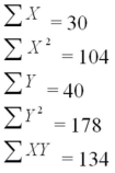 An experiment was performed on a certain metal to determine if the strength is a function of heating time.Results based on 10 metal sheets are given below.Use the simple linear regression model.   Calculate the 95 percent confidence interval for the slope. 