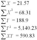 A data set with 7 observations yielded the following.Use the simple linear regression model.   SSE = 1.117 Find the estimated slope. 