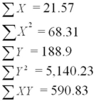 A data set with 7 observations yielded the following.Use the simple linear regression model.   SSE = 1.117 Find the rejection point for the t statistic (α = .05).Test H<sub>0</sub>: β<sub>1</sub> ≤ 0 vs.H<sub>a</sub>: β<sub>1</sub>> 0. 