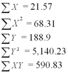 A data set with 7 observations yielded the following.Use the simple linear regression model.   SSE = 1.117 Calculate the correlation coefficient. 