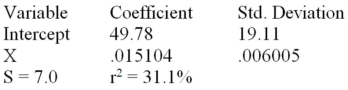 Consider the following partial computer output from a simple linear regression analysis with a sample size of 16 observations.Find the t test to test the significance of the model.    