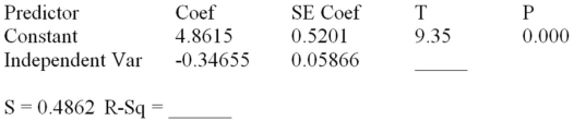 Consider the following partial computer output from a simple linear regression analysis.   Analysis of Variance   What is the explained variance? 