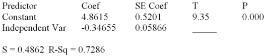 Consider the following partial computer output from a simple linear regression analysis.   Analysis of Variance   Test to determine if there is a significant correlation between x and y.Use H<sub>0</sub>: ρ = 0 versus H<sub>a</sub>: ρ ≠ 0 with α = .01.Show the test statistic used in the decision. 