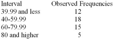 Consider a set of 50 measurements with mean 50.2 and standard deviation 18.7 and with the following observed frequencies. It is desired to test whether these measurements came from a normal population.Calculate the expected frequency for the interval 40-59.99.