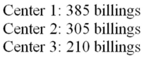 AAA Co.operates distribution centers in the Midwest.Three of their centers were recently audited to determine if they are in compliance with company standard billing procedures.According to the auditing firm,a billing had an equal probability of being from each of the three centers.A random sample of the audited billings had the following distribution:   State the null hypothesis that states the expectations of the auditors. 