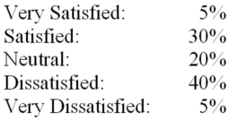 The AAA Co.is interested in the level of satisfaction of their employees with the benefit package that they offer compared to their major competitors.A consultant hired to conduct the satisfaction survey told AAA Co.that the distribution of level of satisfaction at other companies is displayed below:   A survey was conducted of 125 AAA employees with the following results:   What are the degrees of freedom for testing the goodness of fit at α = .05? 