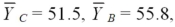 Find a Tukey simultaneous 95 percent confidence interval for μ<sub>C</sub> - μ<sub>B</sub>,where   and MSE = 6.125.There were 4 treatments and 24 observations total,and the number of observations were equal in each group. 