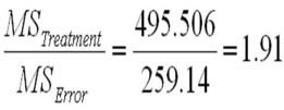 Consider the following partial analysis of variance table from a randomized block design with 10 blocks and 6 treatments.   What is the calculated F statistic for blocks? 