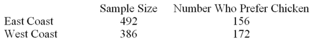 A marketing research company surveyed grocery shoppers on the East Coast and West Coast to find the percentage of the customers who prefer chicken to other meat.The data are given below.   Determine the 95 percent confidence interval for the difference between the proportion of customers on the West Coast who prefer chicken and the proportion of customers on the East Coast who prefer chicken. 