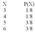 If the probability distribution of X is:   What is the expected value of X? A) 1.0 B) 5.0 C) 2.25 D) 2.24