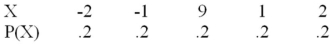 X has the probability distribution:   Compute the expected value of X. A) 1.3 B) 1.0 C) 2.4 D) 1.8