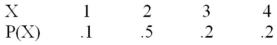 X has the following probability distribution P(X) :   Compute the expected value of X. A) 2.5 B) 1.0 C) 1.6 D) 0.6