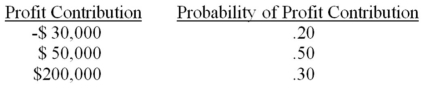 A pharmaceutical company has determined that if a new cholesterol-reducing drug is manufactured (introduced to the market) ,the following probability distribution will describe the contribution of this drug to their profits during the next six months.   The company management has decided to market this product if the expected contribution to profit for the next six months is more than $90,000.Based on the information given above,should the company begin manufacturing the new drug? Explain your answer. A) Yes,begin manufacturing. B) No,do not begin manufacturing.