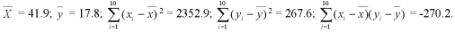 Researchers wish to study fuel consumption rates based on speed.The data from the test car at 10 speeds are below:   It can be shown that for these data:   Calculate the sample covariance. A) -270.2 B) -30.02 C) -27.02 D) -74.58 E) -82.86