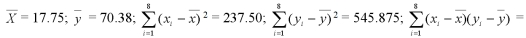 In a study of the factors that affect success in economics,data were collected for 8 business students.Scores on a calculus placement test are given with economics final exam scores.The data are below:   It can be shown that for these data:   140.75. Calculate the sample covariance. A) 17.59 B) 7.93 C) 2.00 D) 33.93 E) 20.11