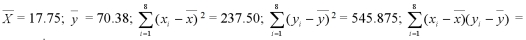 In a study of the factors that affect success in economics,data were collected for 8 business students.Scores on a calculus placement test are given with economics final exam scores.The data are below:   It can be shown that for these data:   140.75. Calculate b<sub>1</sub>. 