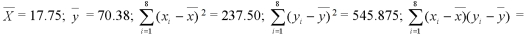 In a study of the factors that affect success in economics,data were collected for 8 business students.Scores on a calculus placement test are given with economics final exam scores.The data are below.   It can be shown that for these data:   140.75. Calculate the sample correlation coefficient. A) 0.15 B) 0.11 C) 0.39 D) -0.39 E) -0.11