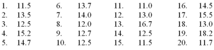 Using the following data,what would be the range of the values of the stem in a stem-and-leaf display?   A) 11-17 B) 11-18 C) 10-18 D) 12-17 E) 12-18
