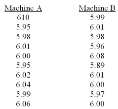  Two coffee-vending machines are studied to determine whether they distribute the same amounts.Samples are taken and the number of ounces is recorded for each machine.    What is the appropriate null hypothesis for the claim that they distribute the same amount of coffee? A) H<sub>0</sub>:  \mu <sub>DA</sub>  \ge\mu <sub>DB</sub> B) H<sub>0</sub>:  \mu <sub>DA</sub> =  \mu <sub>DB</sub> C) H<sub>0</sub>:  \mu <sub>DA</sub>  \le   \mu <sub>DB</sub> D) H<sub>0</sub>:  \mu <sub>DA</sub>  \neq\mu <sub>DB</sub> 