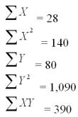 Consider the following data and calculations.Calculate the estimated value of b<sub>1</sub> and b<sub>0</sub> and state the linear trend regression prediction equation.     A) 2.5 + 1.43t B) 2.86 + 2.5t C) 1.43 + 2.5t D) 4.00 + 1.43t