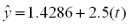 The linear trend equation for the following data is     What is the predicted value of the fund in the period t = 1? A) 11.43 B) 3.93 C) 8.22 D) 2.50