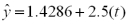 The linear trend equation for the following data is     What is the predicted value of the fund in the period 7? A) 12.51 B) 48.93 C) 18.93 D) 29.67