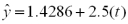 The linear trend equation for the following data is     Find the residual value (error) for period 7. A) 6.49 B) -29.93 C) 0.07 D) -10.67