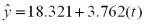 Consider the regression equation   and the data below:   Compute the predicted value for sales for period 6 and 7.